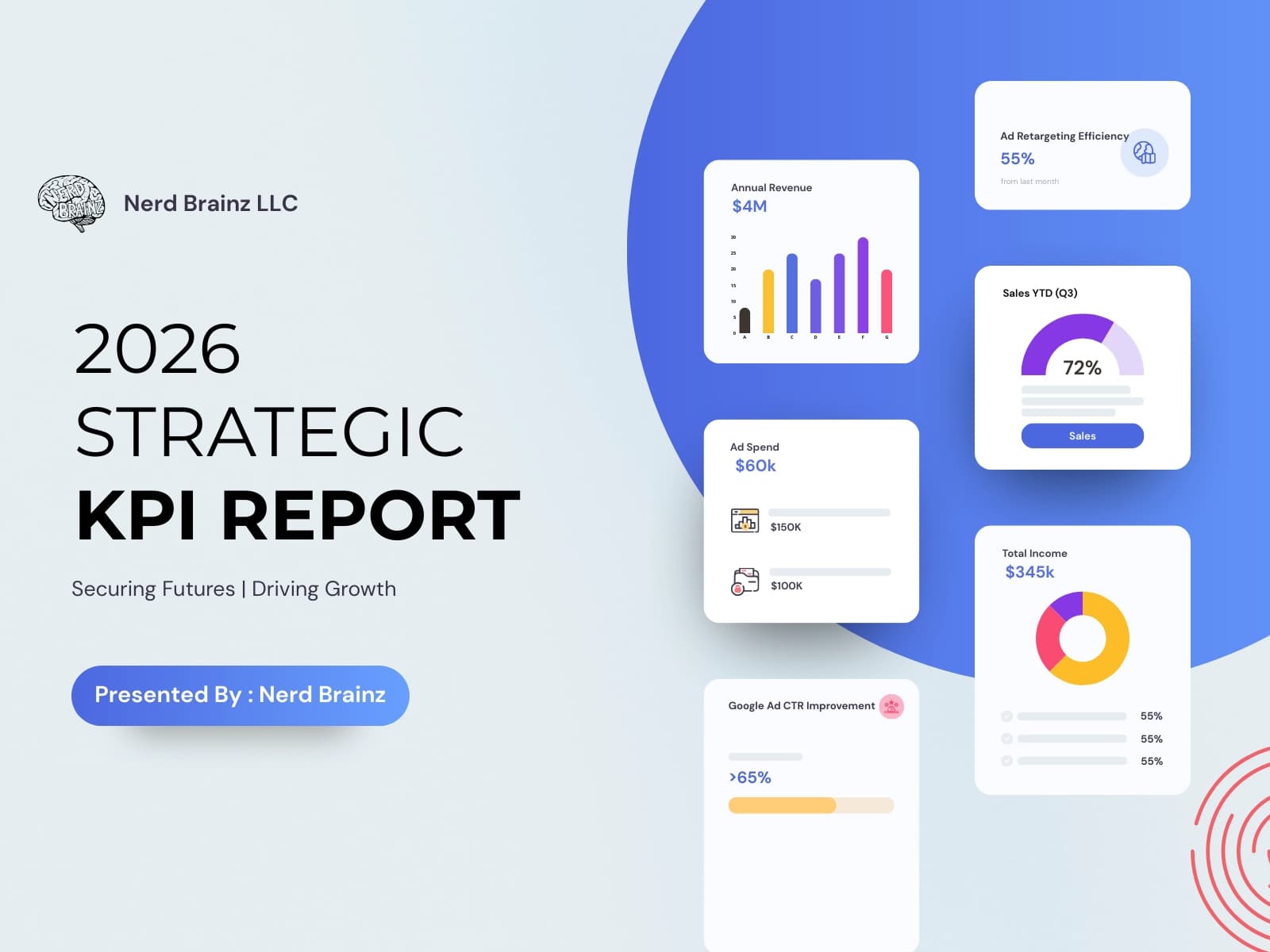Local search engine optimization report for Coeur d'Alene business showing rankings, map pack performance, and conversion metrics